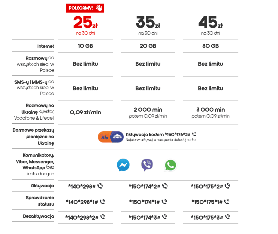 Польская сим карта для интернета по европе