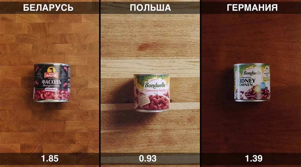 Блогер сравнил цены на продуктовую корзину в Беларуси, Польше, Германии и России