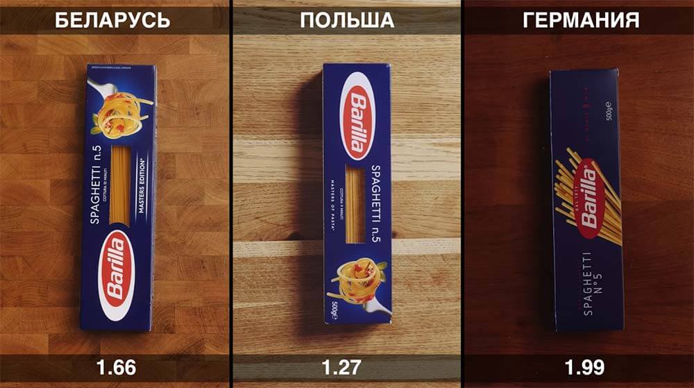 Блогер сравнил цены на продуктовую корзину в Беларуси, Польше, Германии и России
